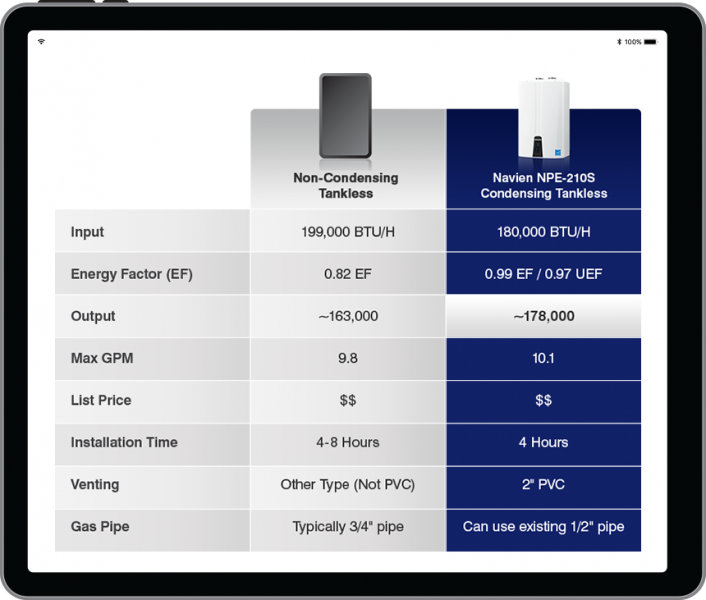 comparison table